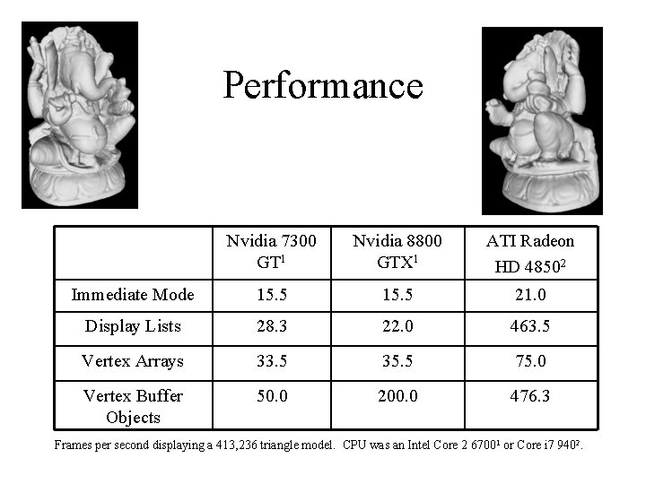 Performance Nvidia 7300 GT 1 Nvidia 8800 GTX 1 ATI Radeon HD 48502 Immediate