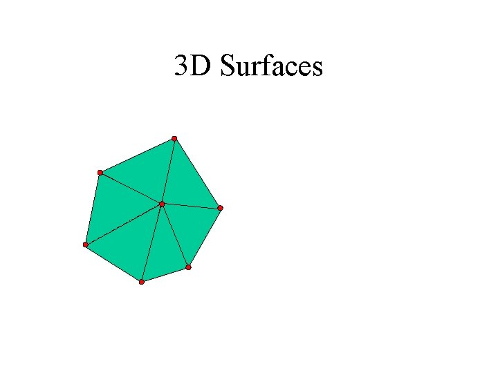3 D Surfaces 