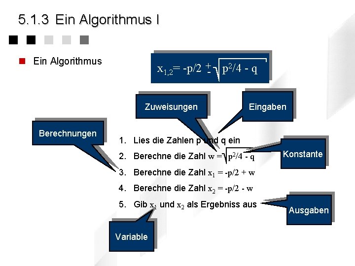 5. 1. 3 Ein Algorithmus I n Ein Algorithmus x 1, 2= -p/2 +-