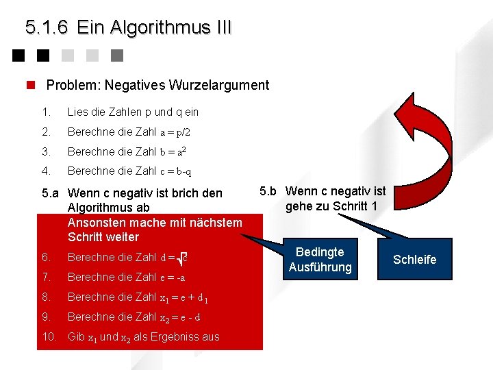 5. 1. 6 Ein Algorithmus III n Problem: Negatives Wurzelargument 1. Lies die Zahlen