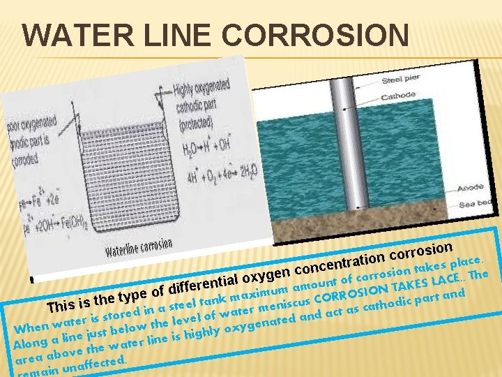 WATER LINE CORROSION re diffe f o e p y et sion o r