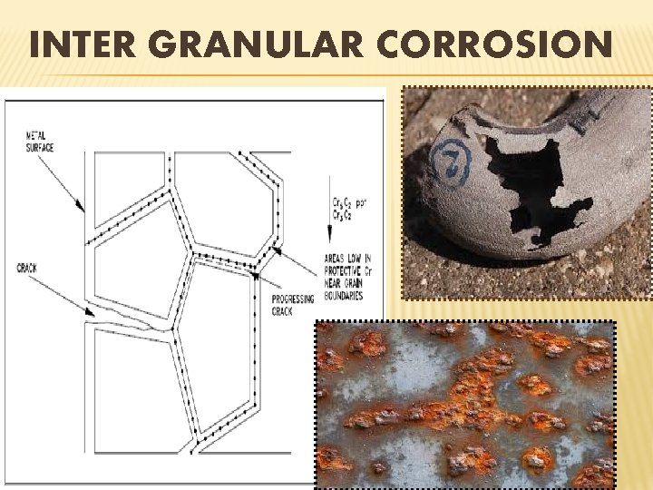 INTER GRANULAR CORROSION 