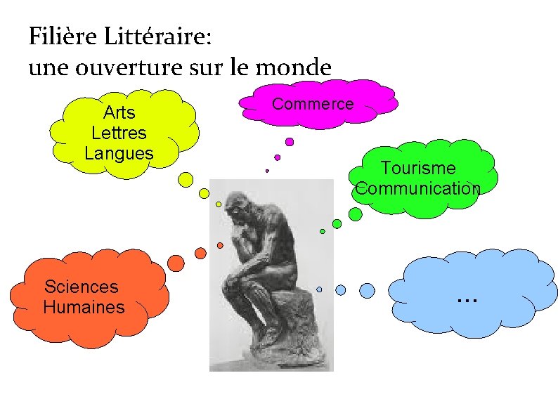 Filière Littéraire: une ouverture sur le monde Arts Lettres Langues Sciences Humaines Commerce Tourisme