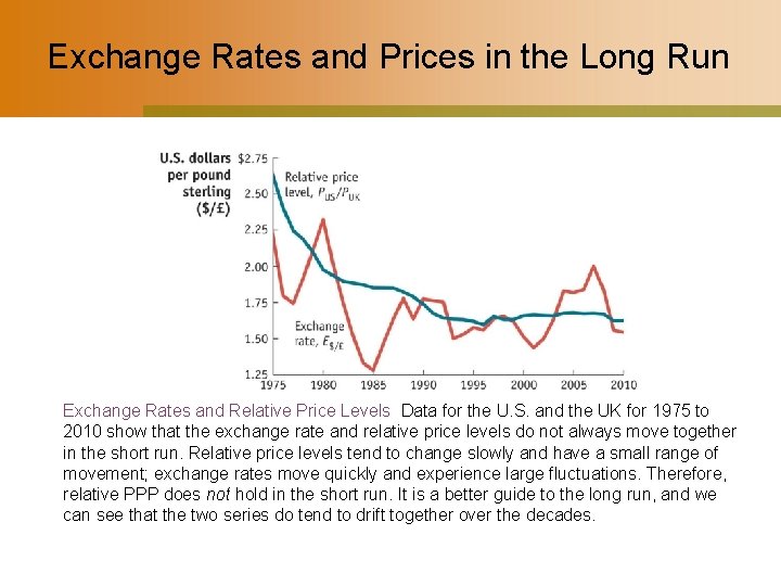 Exchange Rates and Prices in the Long Run Exchange Rates and Relative Price Levels
