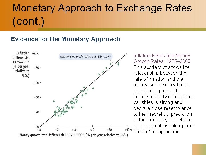 Monetary Approach to Exchange Rates (cont. ) Evidence for the Monetary Approach Inflation Rates