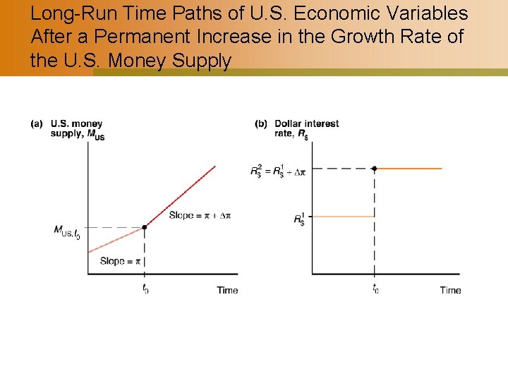 Long-Run Time Paths of U. S. Economic Variables After a Permanent Increase in the