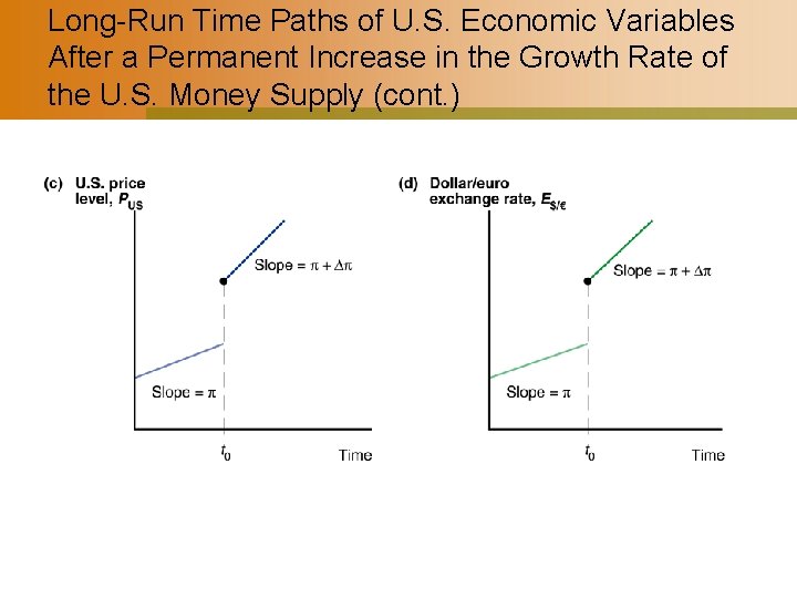 Long-Run Time Paths of U. S. Economic Variables After a Permanent Increase in the