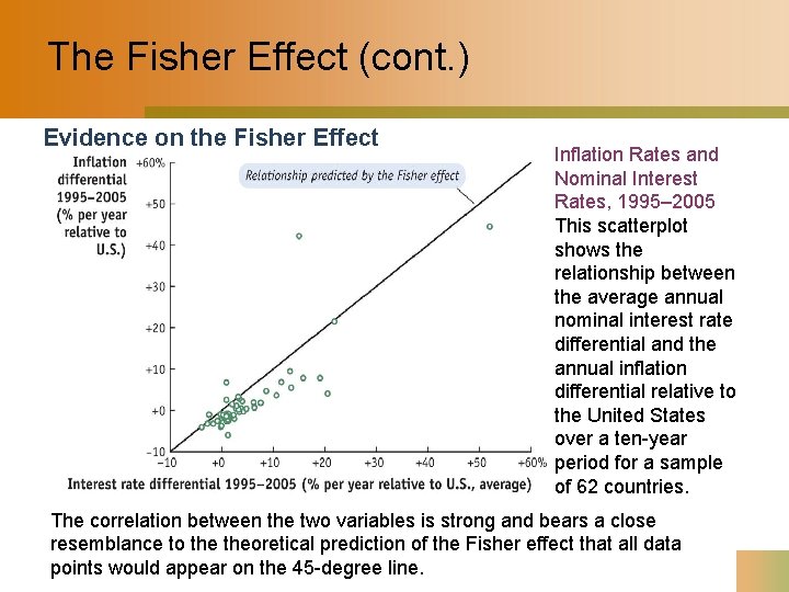 The Fisher Effect (cont. ) Evidence on the Fisher Effect Inflation Rates and Nominal