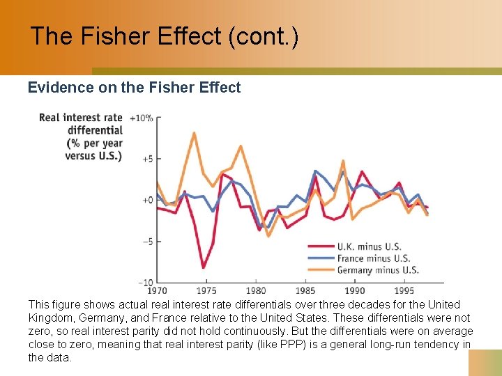 The Fisher Effect (cont. ) Evidence on the Fisher Effect This figure shows actual