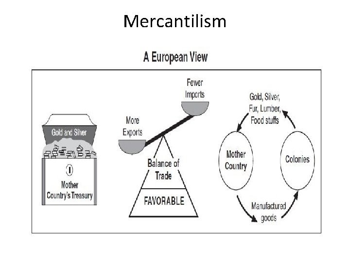 Mercantilism 