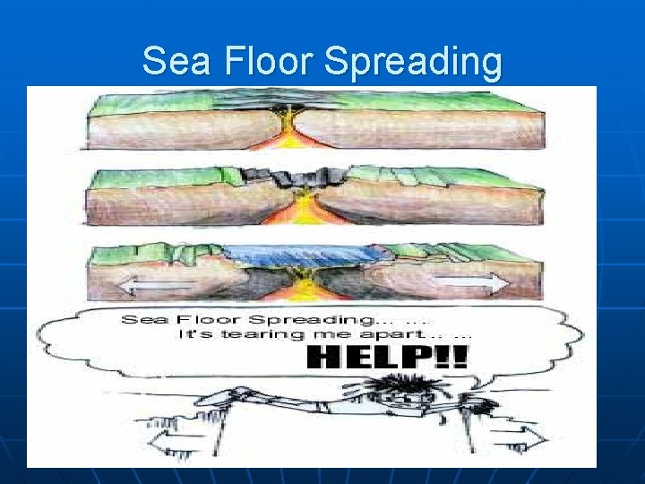 Sea Floor Spreading 