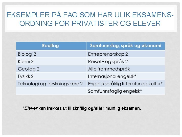 EKSEMPLER PÅ FAG SOM HAR ULIK EKSAMENSORDNING FOR PRIVATISTER OG ELEVER *Elever kan trekkes