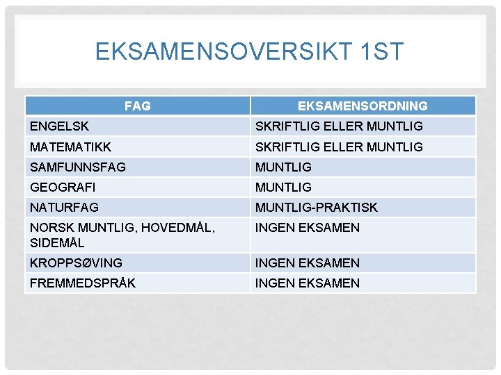 EKSAMENSOVERSIKT 1 ST FAG EKSAMENSORDNING ENGELSK SKRIFTLIG ELLER MUNTLIG MATEMATIKK SKRIFTLIG ELLER MUNTLIG SAMFUNNSFAG