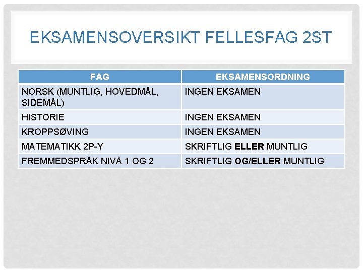 EKSAMENSOVERSIKT FELLESFAG 2 ST FAG EKSAMENSORDNING NORSK (MUNTLIG, HOVEDMÅL, SIDEMÅL) INGEN EKSAMEN HISTORIE INGEN