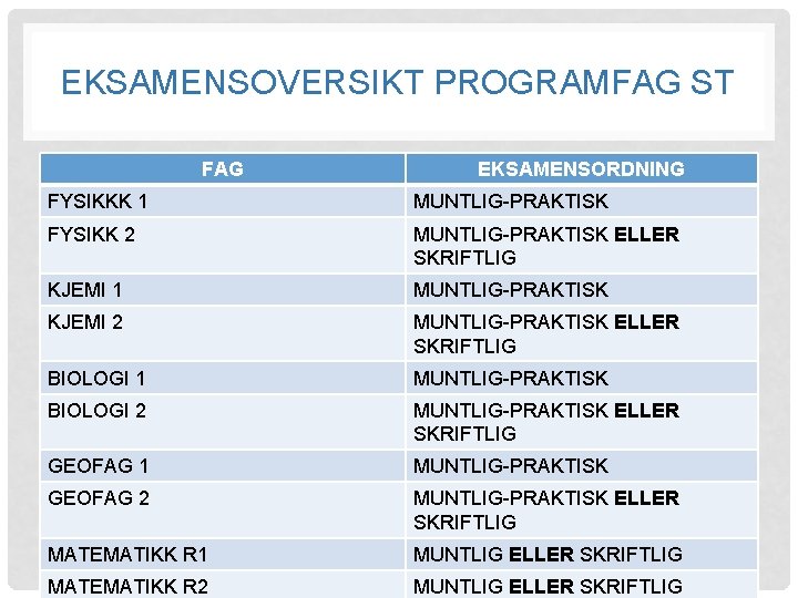 EKSAMENSOVERSIKT PROGRAMFAG ST FAG EKSAMENSORDNING FYSIKKK 1 MUNTLIG-PRAKTISK FYSIKK 2 MUNTLIG-PRAKTISK ELLER SKRIFTLIG KJEMI