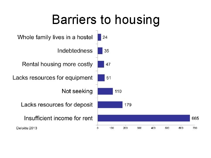 Barriers to housing 