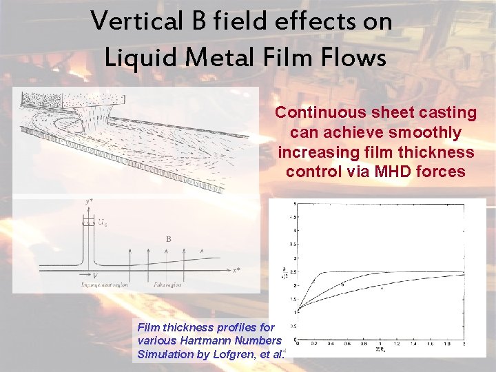 Vertical B field effects on Liquid Metal Film Flows Continuous sheet casting can achieve