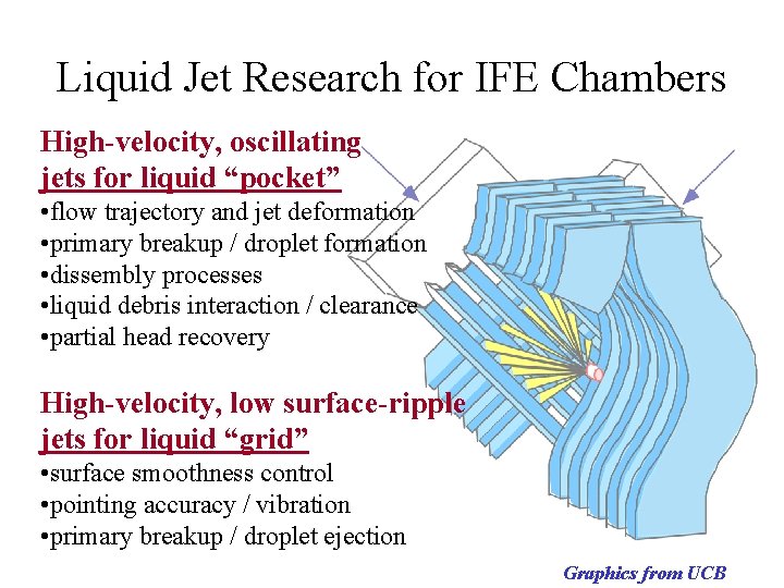 Liquid Jet Research for IFE Chambers High-velocity, oscillating jets for liquid “pocket” • flow