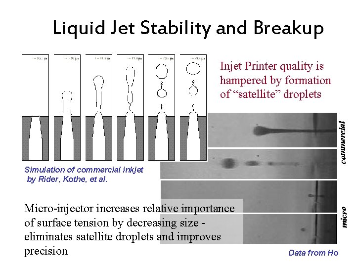 Liquid Jet Stability and Breakup commercial Injet Printer quality is hampered by formation of