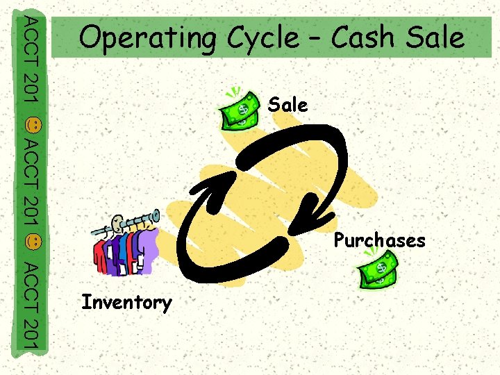 ACCT 201 Operating Cycle – Cash Sale ACCT 201 Purchases ACCT 201 Inventory 