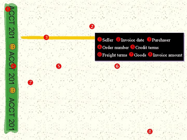 ACCT 201 ACCT 201 Seller Invoice date Purchaser Order number Credit terms Freight terms