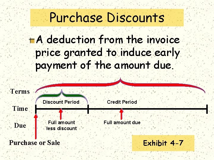 Purchase Discounts A deduction from the invoice price granted to induce early payment of