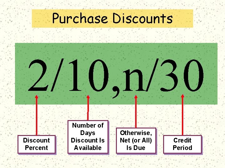 Purchase Discounts 2/10, n/30 Discount Percent Number of Days Discount Is Available Otherwise, Net