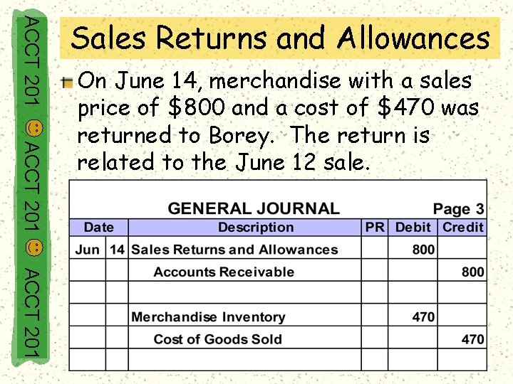 ACCT 201 Sales Returns and Allowances ACCT 201 On June 14, merchandise with a