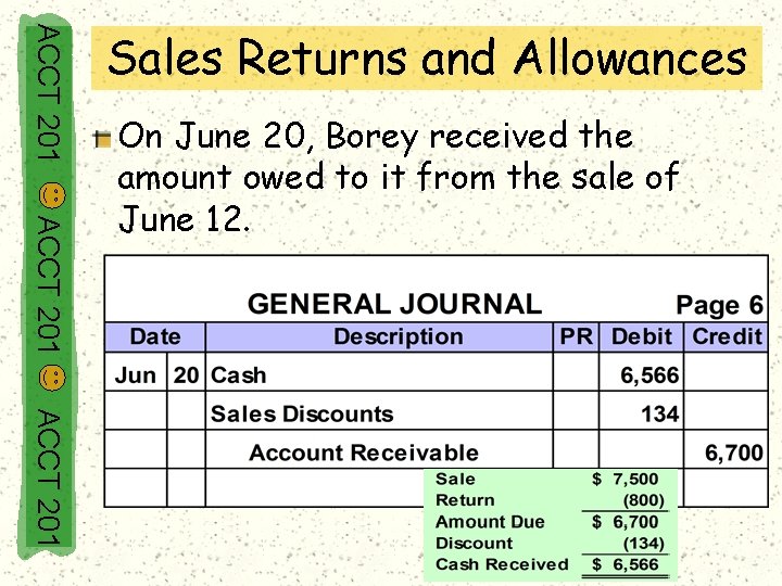 ACCT 201 Sales Returns and Allowances ACCT 201 On June 20, Borey received the