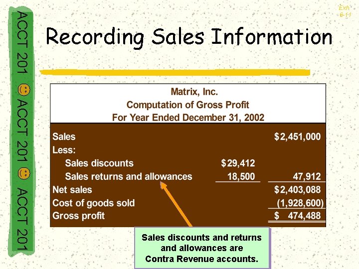 ACCT 201 Exh. 6 -11 Recording Sales Information ACCT 201 Sales discounts and returns