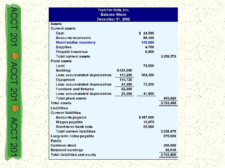 ACCT 201 Classified Balance Sheet ACCT 201 