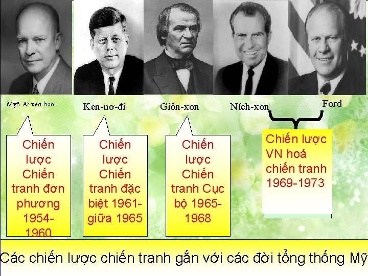 Myõ Ai-xen-hao Chiến lược Chiến tranh đơn phương 19541960 Ken-nơ-đi Chiến lược Chiến tranh