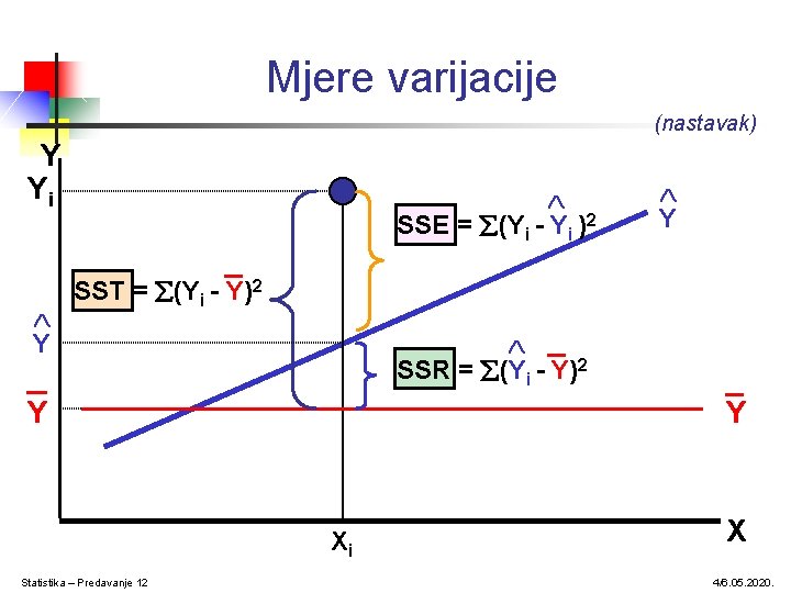 Mjere varijacije (nastavak) Y Yi SSE = (Yi - Yi )2 _ Y Y Mjere varijacije (nastavak) Y Yi SSE = (Yi - Yi )2 _ Y Y