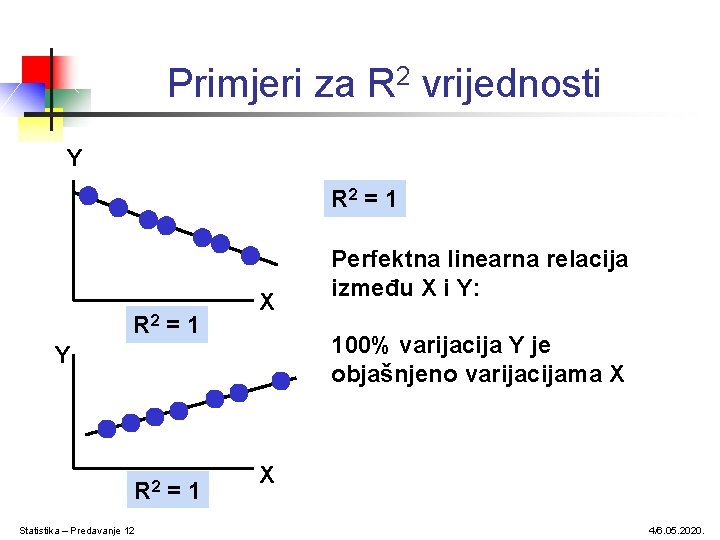 Primjeri za R 2 vrijednosti Y R 2 = 1 X 100% varijacija Y Primjeri za R 2 vrijednosti Y R 2 = 1 X 100% varijacija Y