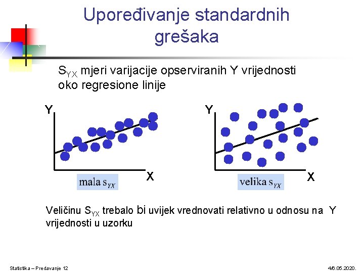 Upoređivanje standardnih grešaka SYX mjeri varijacije opserviranih Y vrijednosti oko regresione linije Y Y Upoređivanje standardnih grešaka SYX mjeri varijacije opserviranih Y vrijednosti oko regresione linije Y Y