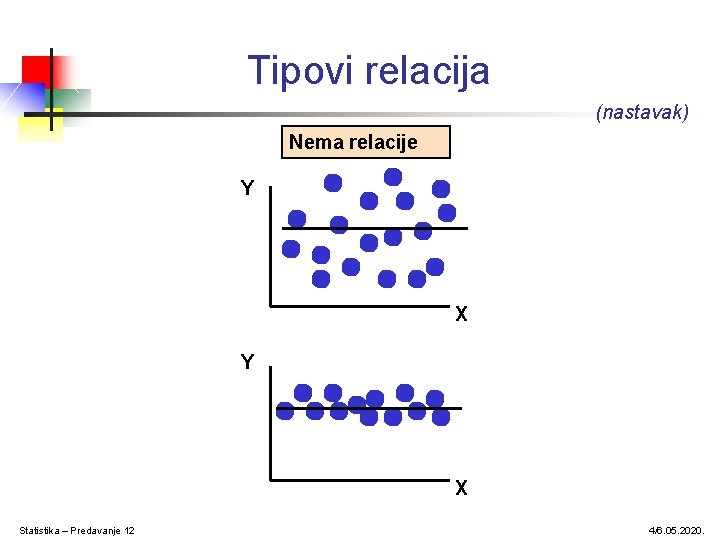 Tipovi relacija (nastavak) Nema relacije Y X Statistika – Predavanje 12 4/6. 05. 2020. Tipovi relacija (nastavak) Nema relacije Y X Statistika – Predavanje 12 4/6. 05. 2020.