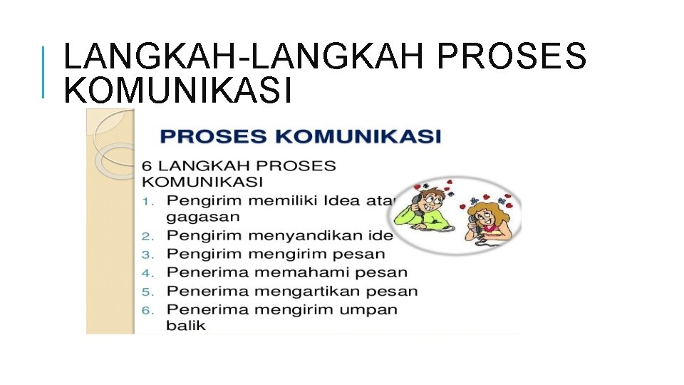 LANGKAH-LANGKAH PROSES KOMUNIKASI 