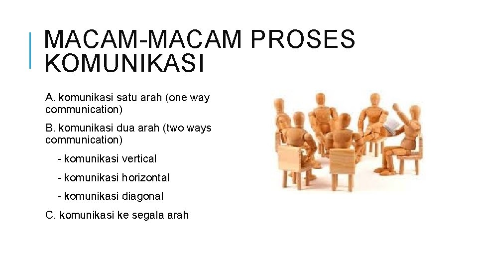 MACAM-MACAM PROSES KOMUNIKASI A. komunikasi satu arah (one way communication) B. komunikasi dua arah