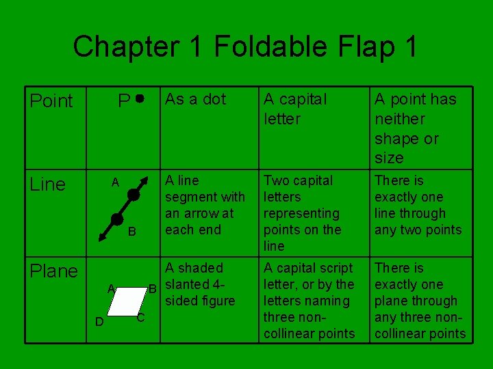 Chapter 1 Foldable Flap 1 Point P Line A B A capital letter A