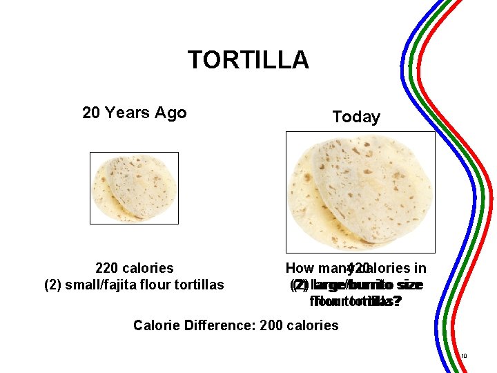TORTILLA 20 Years Ago Today 220 calories (2) small/fajita flour tortillas How many 420