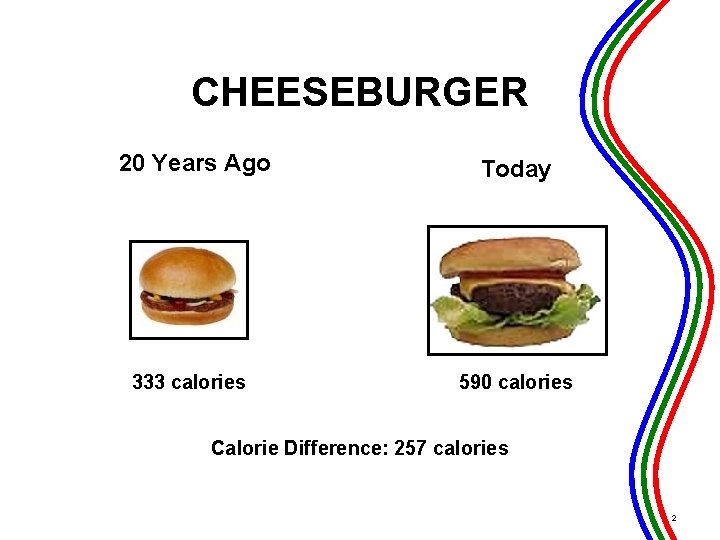 CHEESEBURGER 20 Years Ago Today 333 calories 590 calories Calorie Difference: 257 calories 2