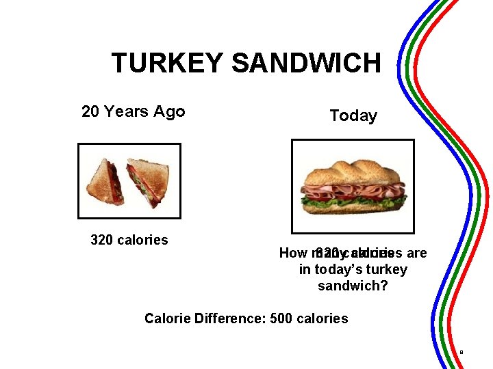 TURKEY SANDWICH 20 Years Ago 320 calories Today How many 820 calories are in