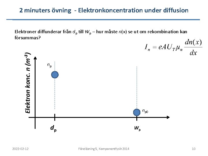 2 minuters övning - Elektronkoncentration under diffusion Elektron konc. n (m-3) Elektroner diffunderar från