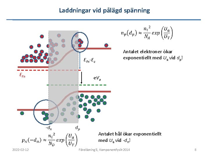 Laddningar vid pålägd spänning Antalet elektroner ökar exponentiellt med Ua vid dp! EFn-Ec EFn