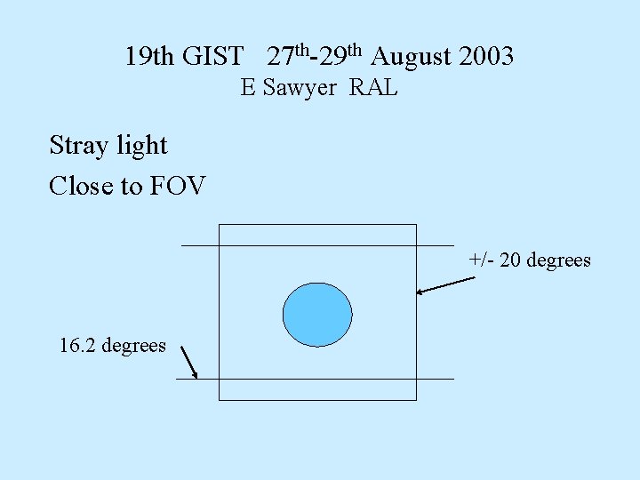 19 th GIST 27 th-29 th August 2003 E Sawyer RAL Stray light Close