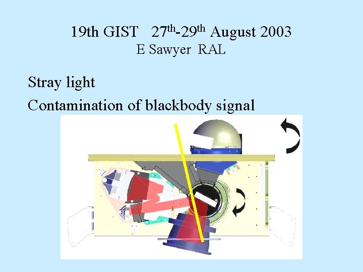 19 th GIST 27 th-29 th August 2003 E Sawyer RAL Stray light Contamination