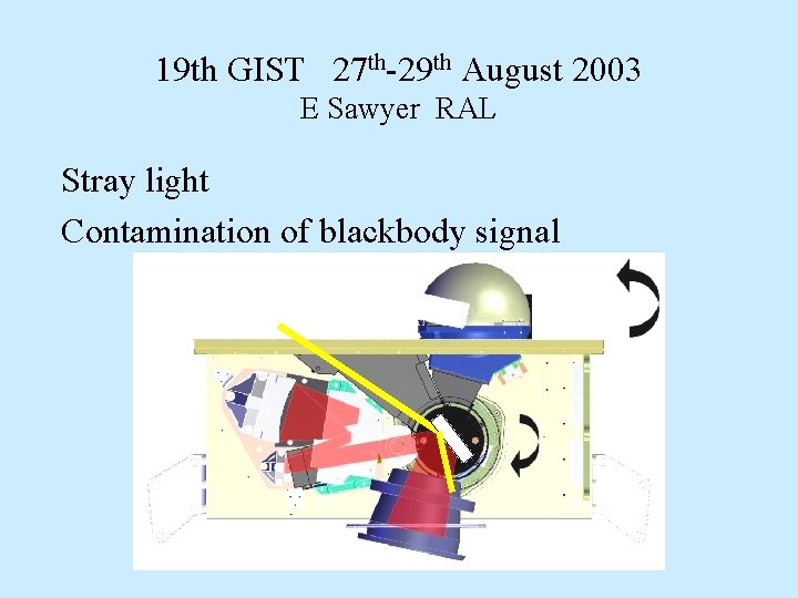 19 th GIST 27 th-29 th August 2003 E Sawyer RAL Stray light Contamination