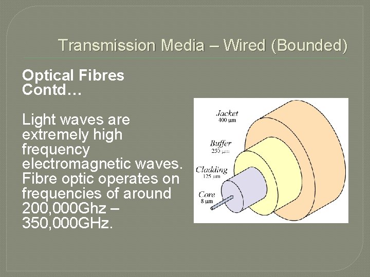 Transmission Media – Wired (Bounded) Optical Fibres Contd… Light waves are extremely high frequency