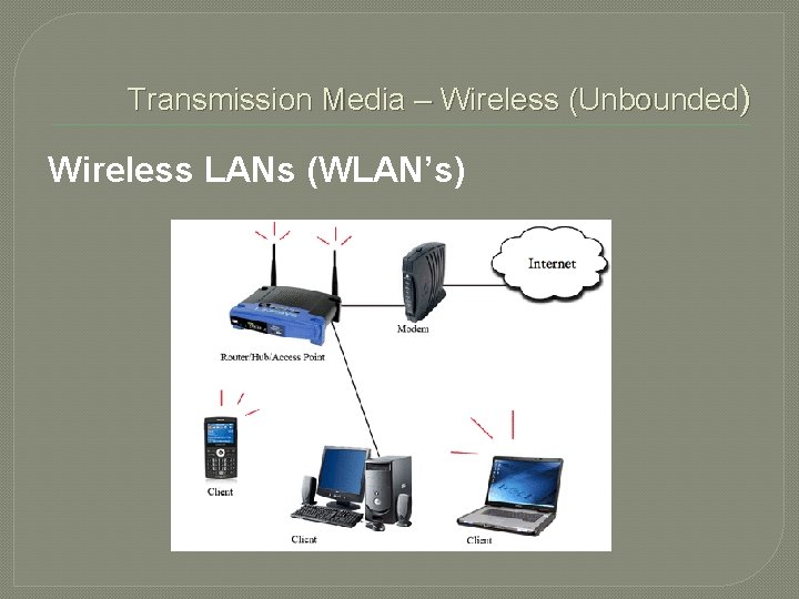 Transmission Media – Wireless (Unbounded) Wireless LANs (WLAN’s) 