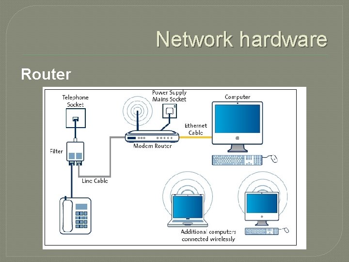 Network hardware Router 